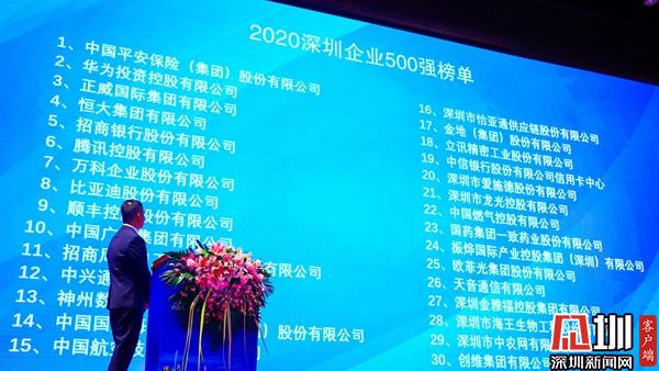 2020 深圳 500 强企业名单公布 民营企业占比跨越八成