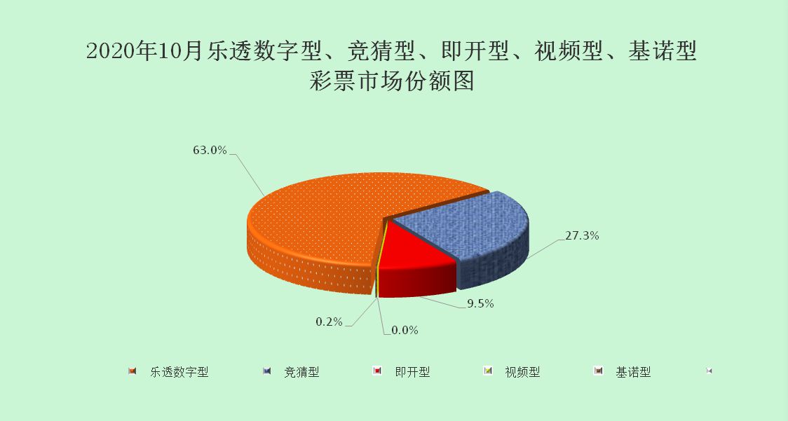 财政部：10月全国共销售307.15亿元 同比增长11.5%
