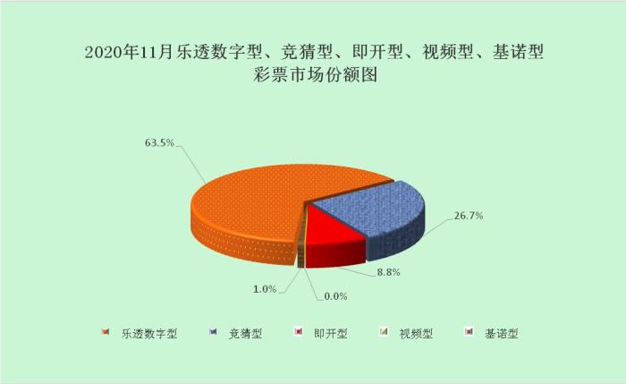 财政部：11月全国共销售360.42亿元 同比下降4.6%